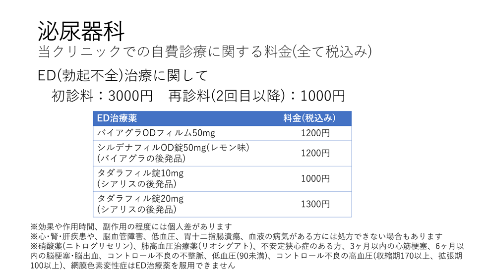 泌尿器科　当クリニックでの自費診療に関する料金(全て税込み)　ED(勃起不全)治療に関して　初診料：3000円 再診料(2回目以降)：1000円　ED治療薬 料金(税込み)　バイアグラODフィルム50mg 1200円　シルデナフィルOD錠50mg(レモン味)　(バイアグラの後発品)　1200円　タダラフィル錠10mg　(シアリスの後発品)　1000円　タダラフィル錠20mg　(シアリスの後発品)　1300円　※効果や作用時間、副作用の程度には個人差があります　※心･腎･肝疾患や、脳血管障害、低血圧、胃十二指腸潰瘍、血液の病気がある方には処方できない場合もあります　※硝酸薬(ニトログリセリン)、肺高血圧治療薬(リオシグアト)、不安定狭心症のある方、3ヶ月以内の心筋梗塞、6ヶ月以　内の脳梗塞･脳出血、コントロール不良の不整脈、低血圧(90未満)、コントロール不良の高血圧(収縮期170以上、拡張期　100以上)、網膜色素変性症はED治療薬を服用できません